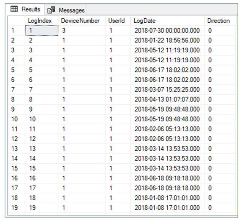 Table View for Single Device Setup (for both In and Out)